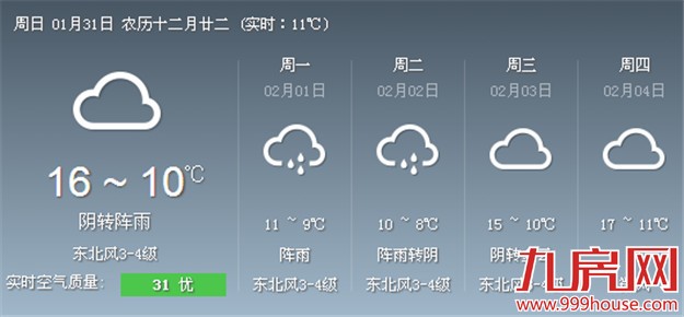 今日起厦门将迎来新一轮降雨天气 最低温降至10℃-九房网