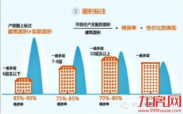户型图怎么看？六招教你如何看透——九房网