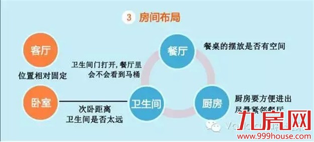 户型图怎么看？六招教你如何看透——九房网