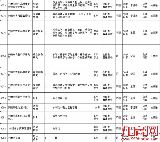 我省2016年公务员考试3月10日报名——九房网