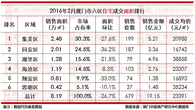 厦门房产,厦门房地产,厦门买房,九房网