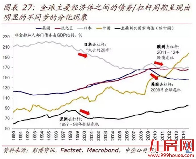 关于最近楼市股市的所有困惑  看懂这一篇就够了！——九房网