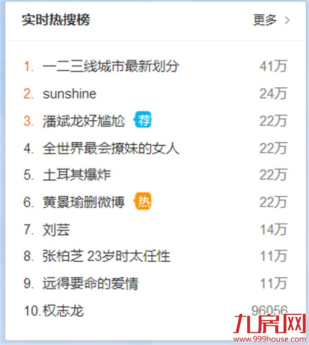 一二三线城市最新划分&nbsp;：厦门被划为二线发达城市——九房网