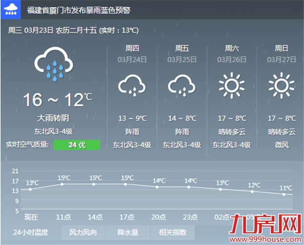 冷空气带来暴雨和降温 潮湿阴冷延续——九房网
