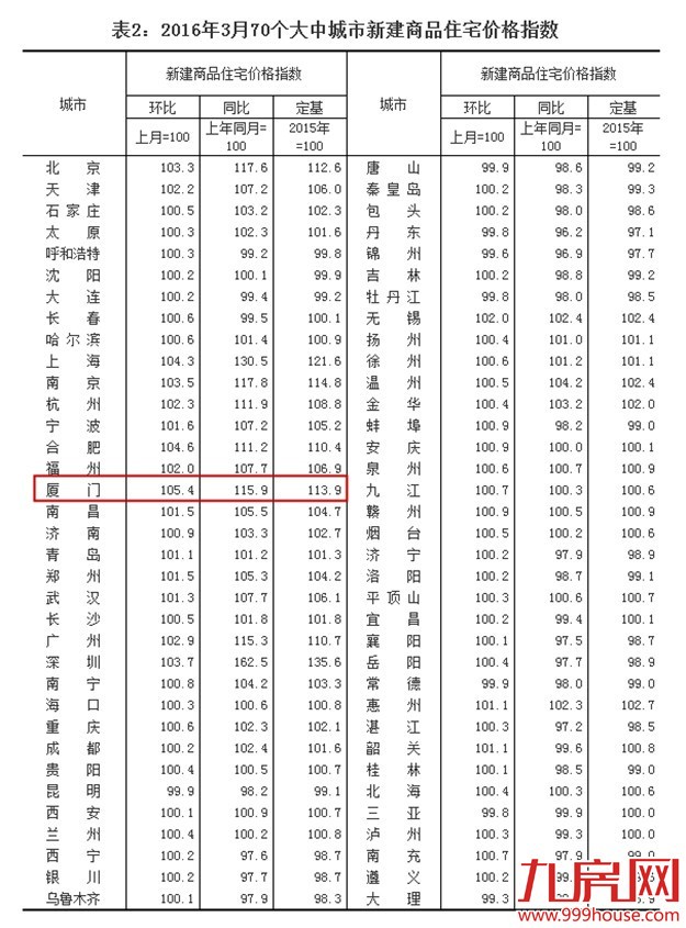 新政调控 十里春风不如你！——九房网