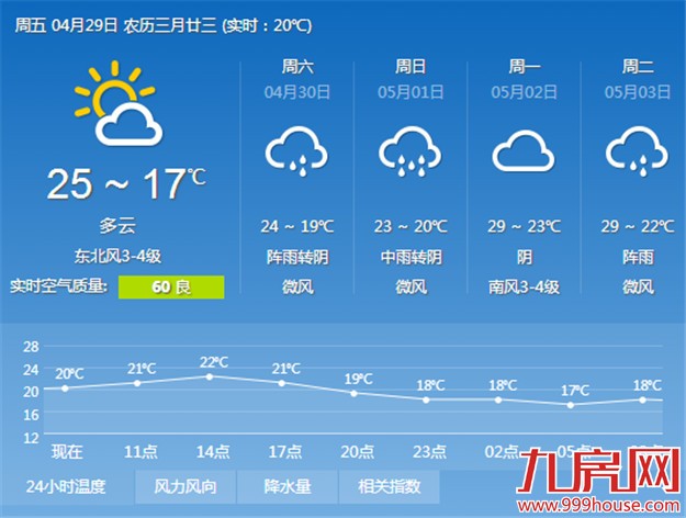 未来三天厦门将有阵雨或雷阵雨 最高气温降至22℃——九房网