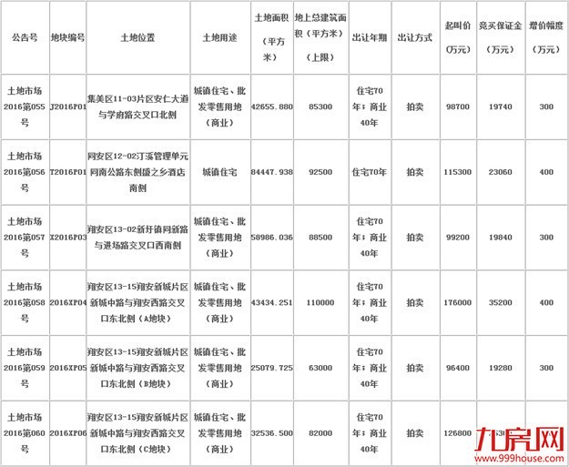 发改委“乌龙”，降息降准被否？——九房网