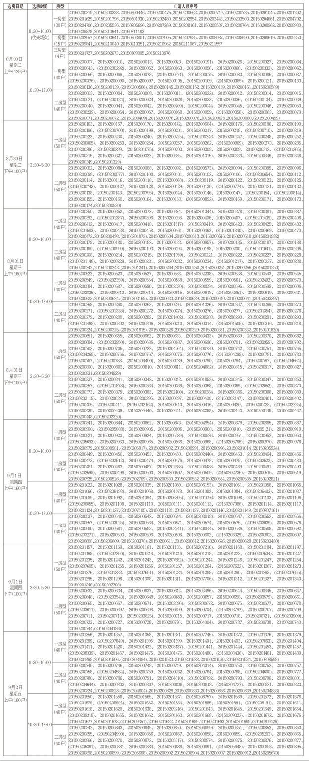 厦门2015年第二批保障性租赁房选房安排公布 8月27-28日现房看房——九房网 厦门2015年第二批保障性租赁房选房安排公布 8月27-28日现房看房——九房网