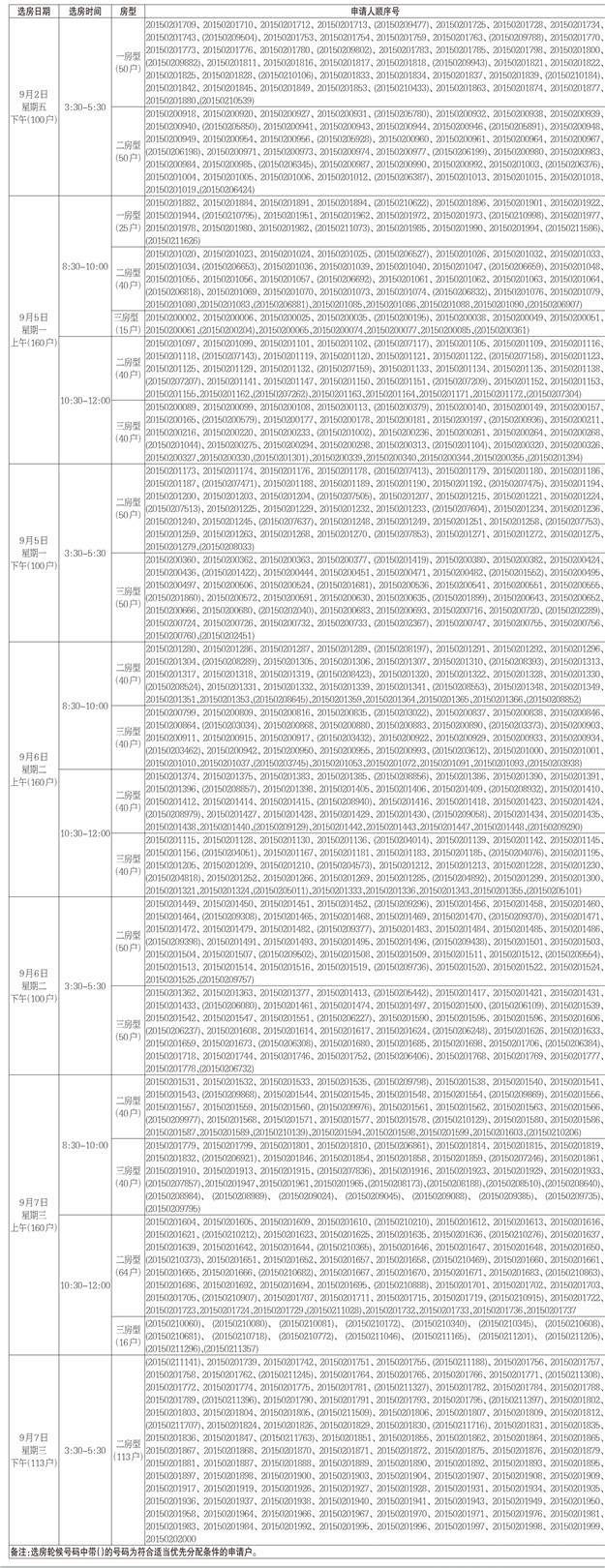 厦门2015年第二批保障性租赁房选房安排公布 8月27-28日现房看房——九房网 厦门2015年第二批保障性租赁房选房安排公布 8月27-28日现房看房——九房网
