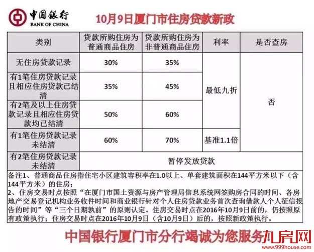 限购！限不住我的看房心、买房路！10.14融侨观邸走起！！——九房网