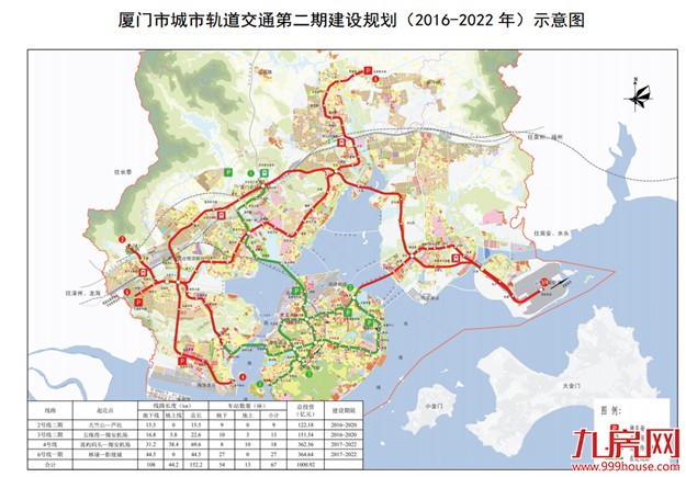 国家发改委：厦门地铁二期规划获批复 远景11条线总长404km——九房网