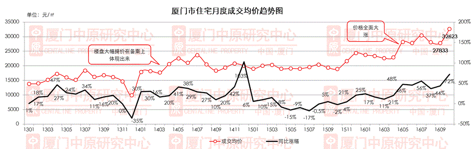 名校来啦！厦门双十中学、实验小学翔安校区选址确定！——九房网