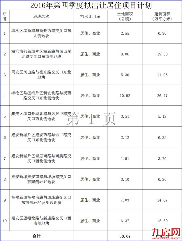一张网传机密文件，相关人士哭了，刚需买房笑了。。。——九房网