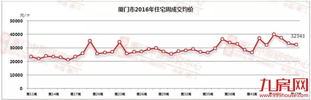 楼市又出大消息!昨夜上海天津限购下重手了——九房网