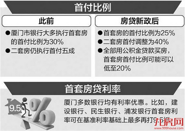 厦门房产,厦门房地产,厦门新房,九房网,厦门房产