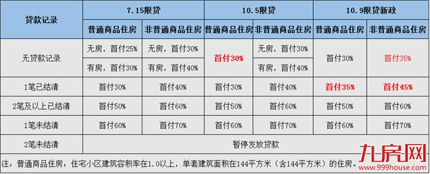 厦门房产,厦门房地产,厦门新房,九房网,厦门房产