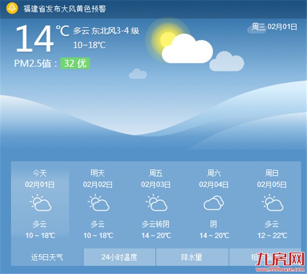 鹭岛今日雨歇明后天云开日出 2月5日前后新的冷空气将抵厦——九房网