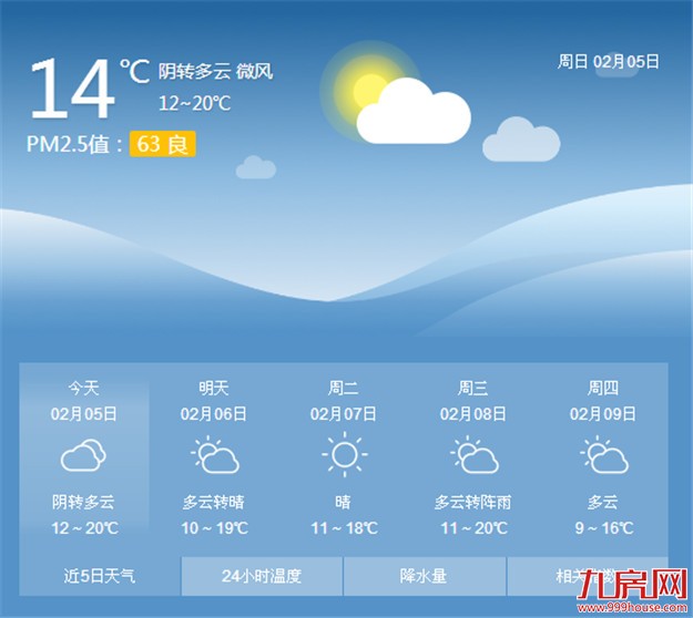 未来三天厦门都将维持晴好天气 明后天气温略降风力增强——九房网