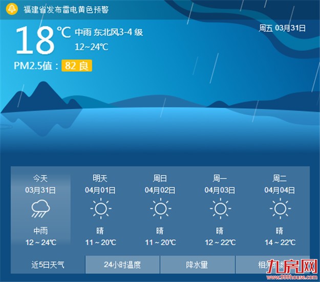 冷空气驾到厦门午后可能有雷雨 气温会有所回落——九房网