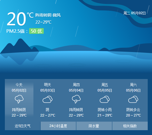 厦门今天易出现阵雨或雷阵雨 白天气温维持在27℃-28℃——九房网