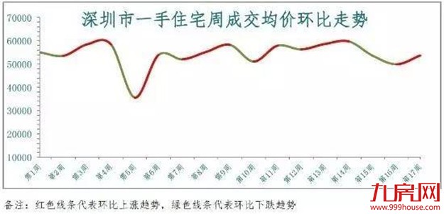咋回事?全国楼市都在降温!这个地方却让人大跌眼镜...——九房网 咋回事?全国楼市都在降温!这个地方却让人大跌眼镜...——九房网