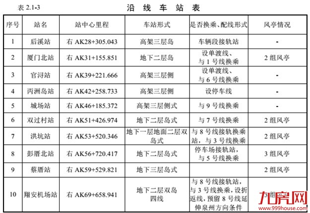 4号线——九房网 4号线——九房网
