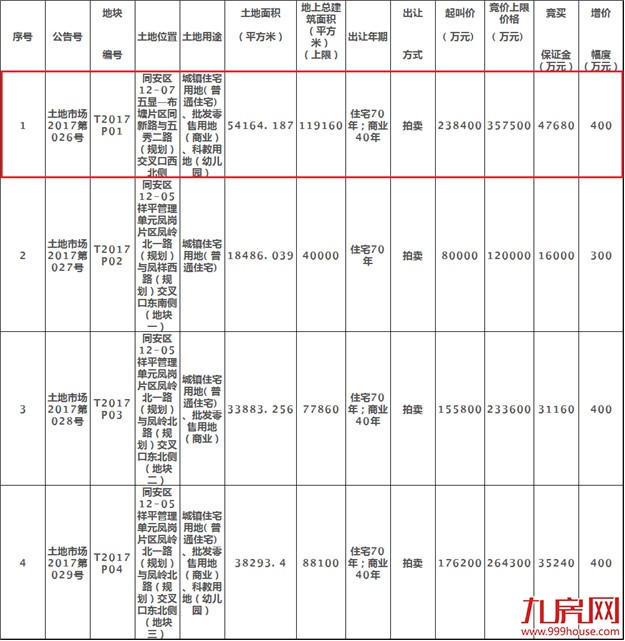 厦门房产,厦门房地产,厦门新房,九房网,厦门房产