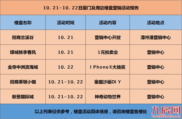 【活动预告】iPhoneX再次来袭！本周末活动多多 一项目入市——九房网