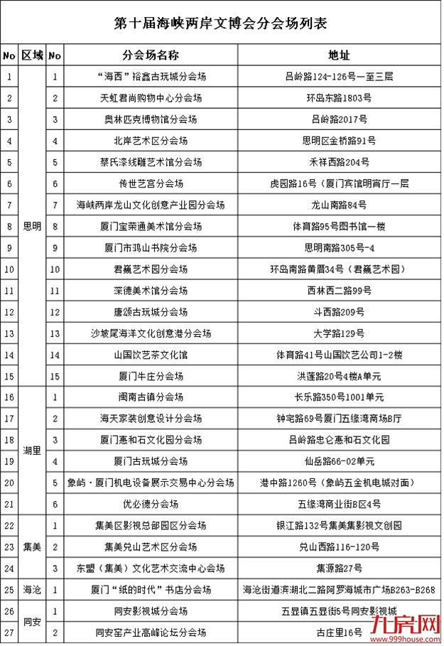 2017年第十届海峡两岸(厦门)文博会将于3日-6日举行——九房网