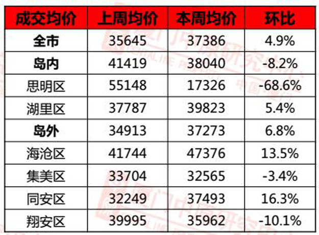 厦门房产,厦门房地产,厦门新房,九房网,厦门房产