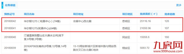 厦门房产,厦门房地产,厦门新房,九房网,厦门房产