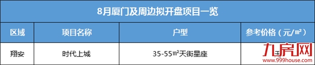 盯紧了 ! 开盘潮变低价潮？厦门七百多套房源火速上架, 最高折扣……——九房网