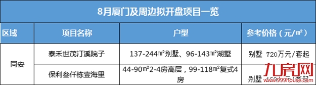 盯紧了 ! 开盘潮变低价潮？厦门七百多套房源火速上架, 最高折扣……——九房网