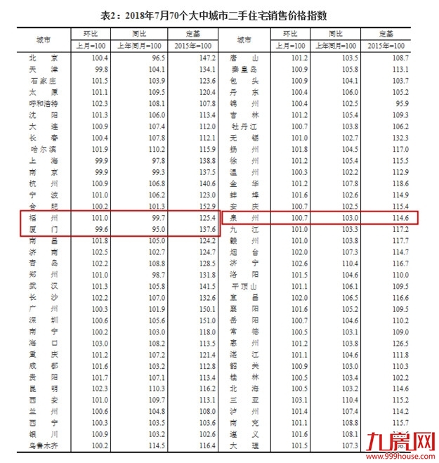 厦门房产,厦门房地产,厦门新房,九房网,厦门房产