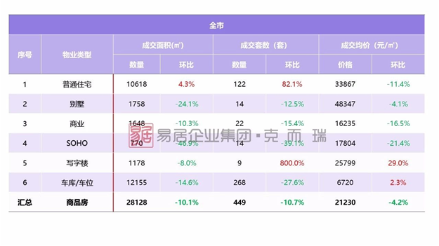 3700套保障性租赁房下周登记!两批房源都在岛外!——九房网