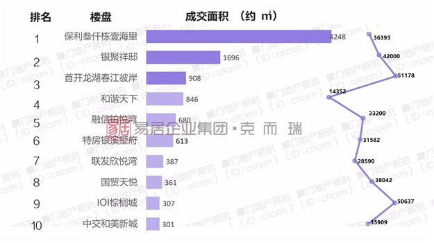 3700套保障性租赁房下周登记!两批房源都在岛外!——九房网