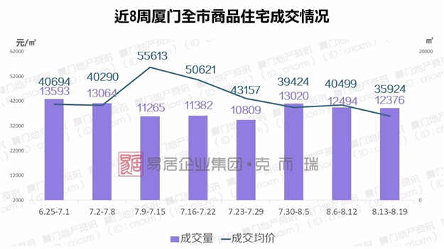 3700套保障性租赁房下周登记!两批房源都在岛外!——九房网
