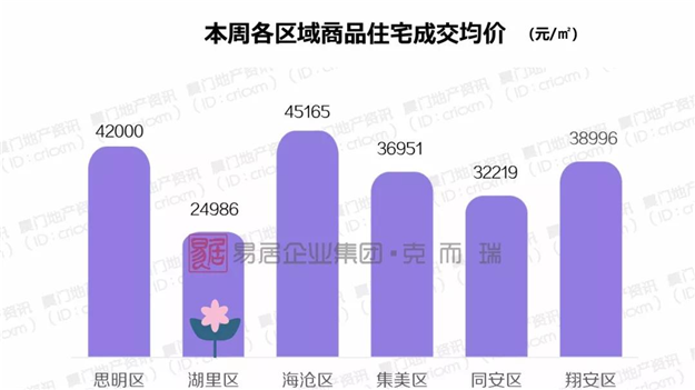 3700套保障性租赁房下周登记!两批房源都在岛外!——九房网
