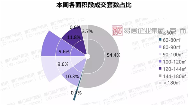 3700套保障性租赁房下周登记!两批房源都在岛外!——九房网