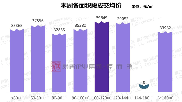 3700套保障性租赁房下周登记!两批房源都在岛外!——九房网
