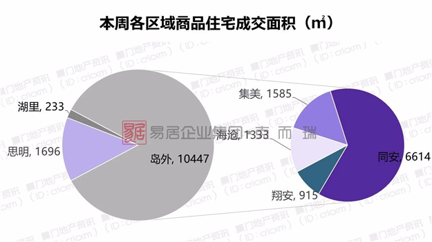3700套保障性租赁房下周登记!两批房源都在岛外!——九房网