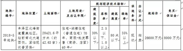 限价12703元/平!泉州中心城区年内第三场土拍月底举行!——九房网 限价12703元/平!泉州中心城区年内第三场土拍月底举行!——九房网