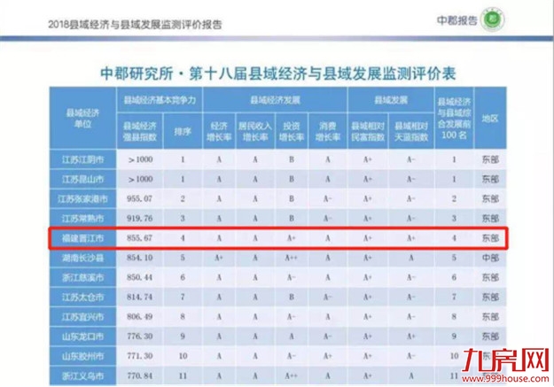 龙湖嘉天下2018单盘销售金额问鼎福建第一——九房网 龙湖嘉天下2018单盘销售金额问鼎福建第一——九房网