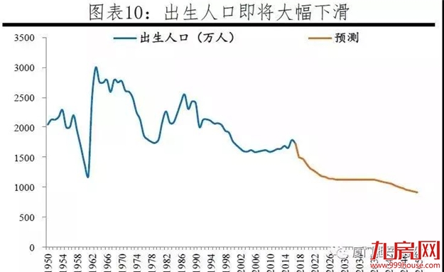 扛不住了!人口负增长、需求乏力!未来楼市
