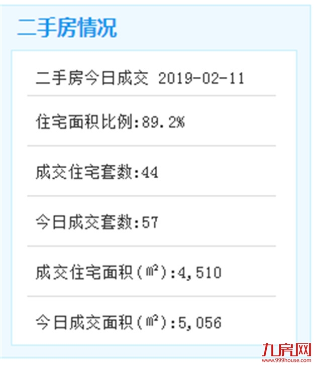 2月11日厦门二手住宅成交37套——九房网