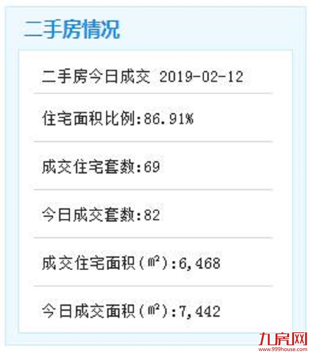 2月12日厦门二手住宅成交44套——九房网
