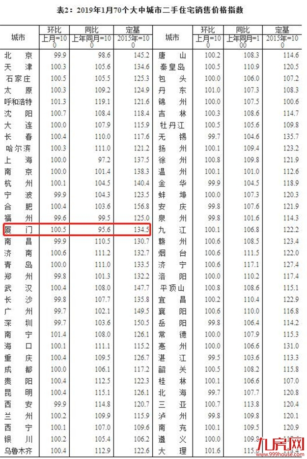 厦门房产,厦门房地产,厦门新房,九房网,厦门房产 厦门房产,厦门房地产,厦门新房,九房网,厦门房产