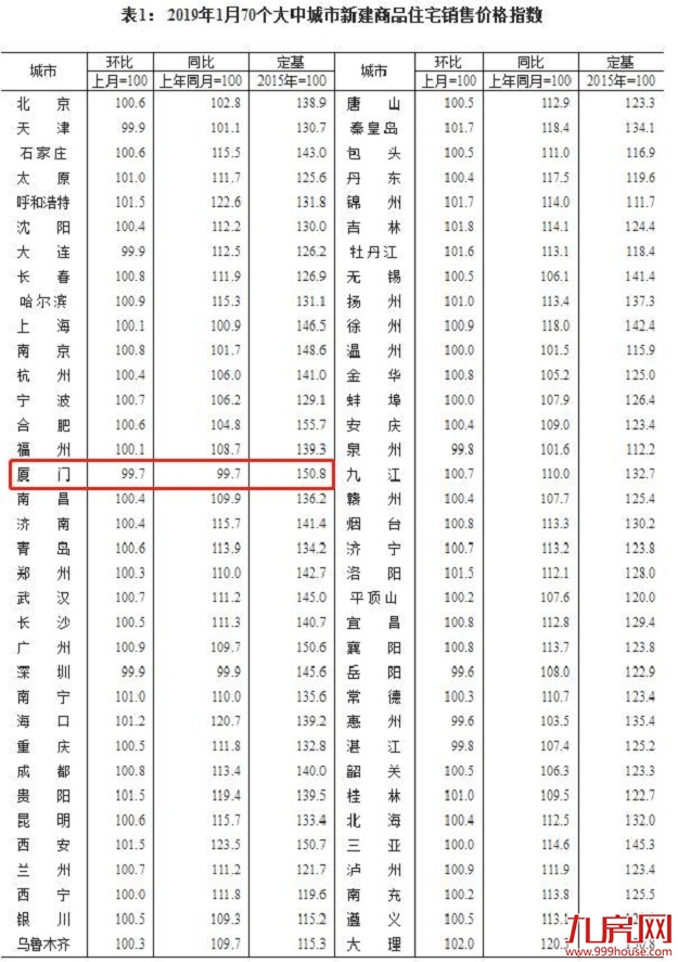 厦门房产,厦门房地产,厦门新房,九房网,厦门房产 厦门房产,厦门房地产,厦门新房,九房网,厦门房产