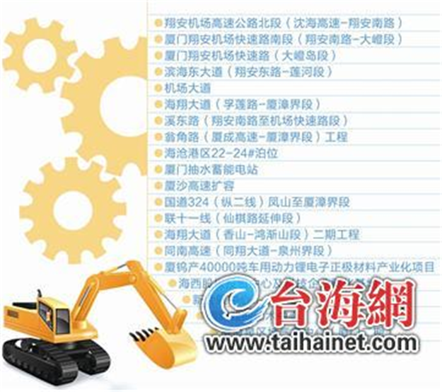 闽西南协同发展区第二批重大项目出炉 厦门总投资318.3亿元——九房网