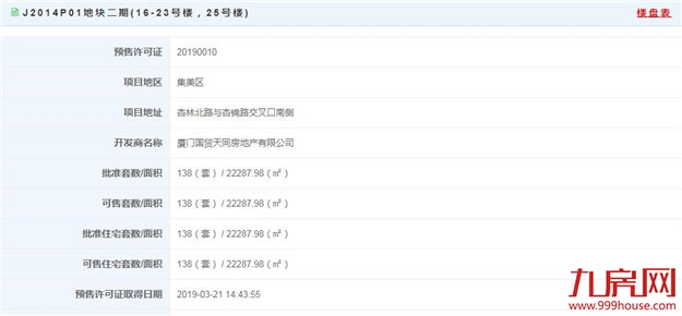 最高60200元/㎡，国贸天悦叠墅预售证获批！——九房网